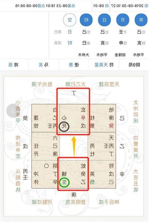 奇門遁甲 死門